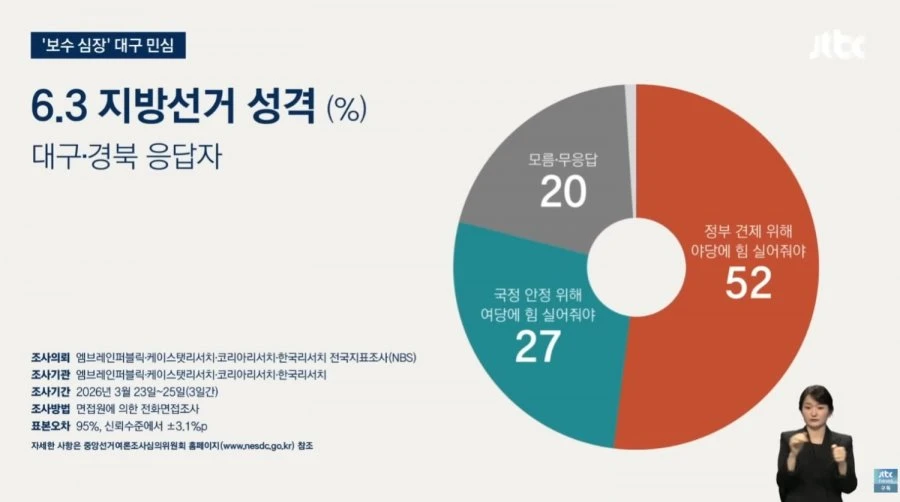 대구 민심 근황ㅋㅋ