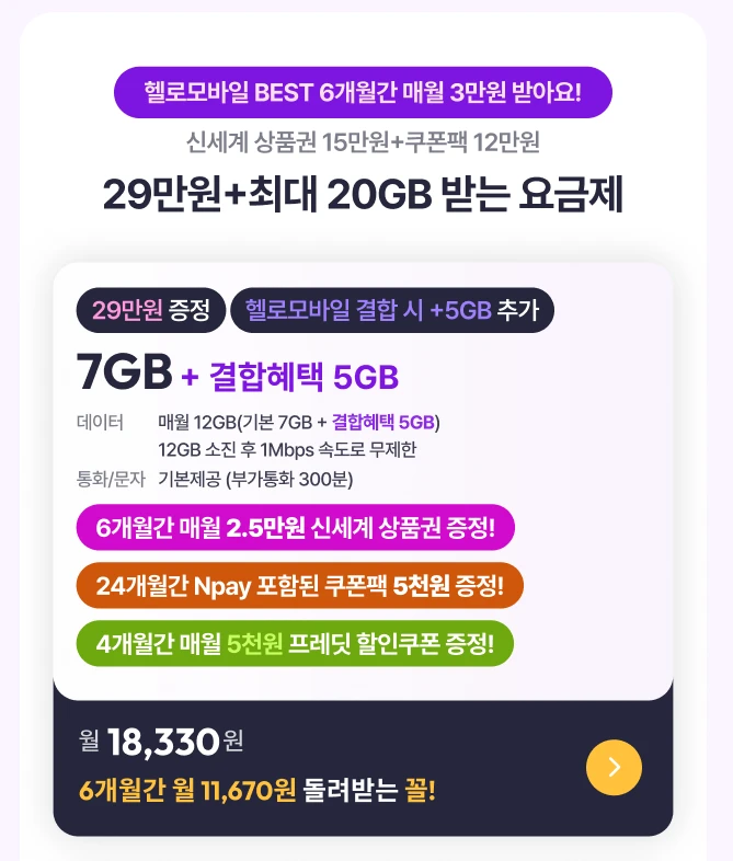 헬로모바일 이벤트: 6개월간 신세계상품권 제공, 최대 29만 원 혜택