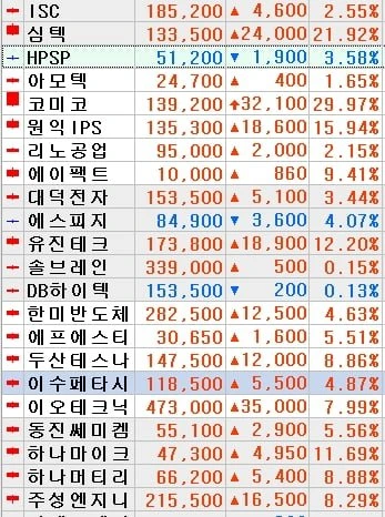 요새 미친듯이 오르는 종목들!!
