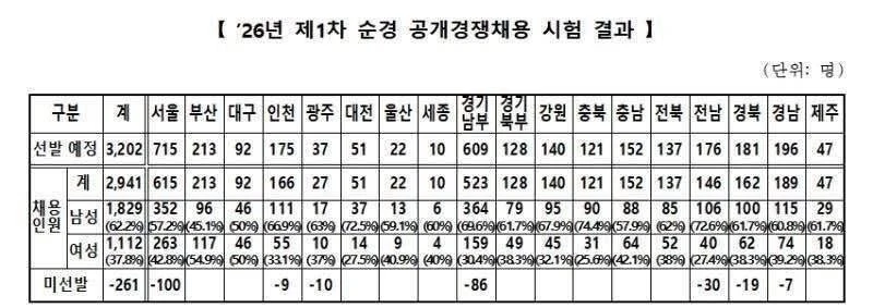 순경 남녀 통합 채용 관련 1타 강사 사이다 발언 jpg
