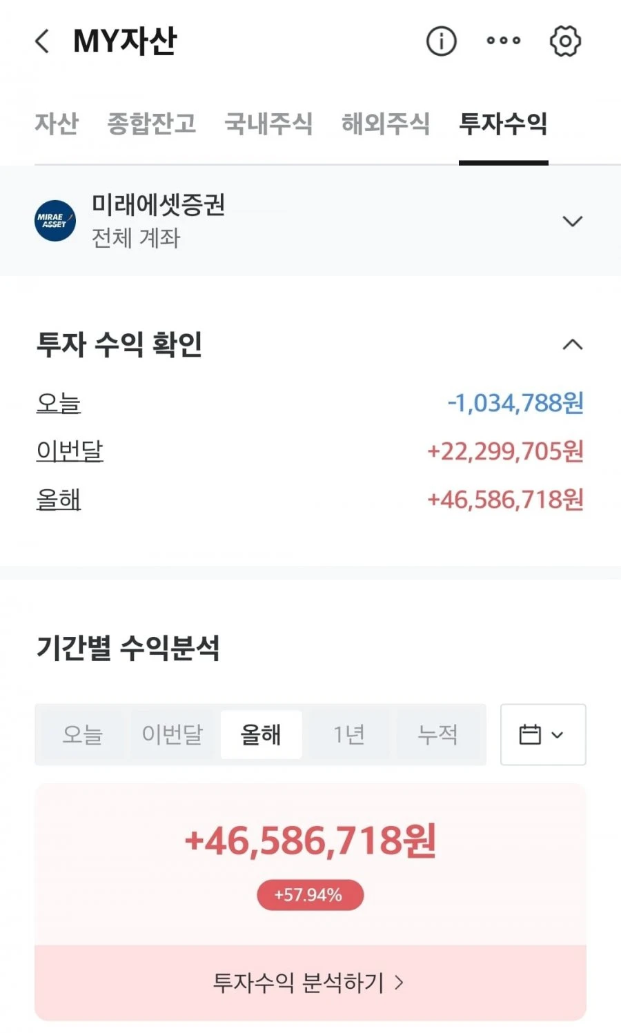 국장 수익 1억 돌파!!