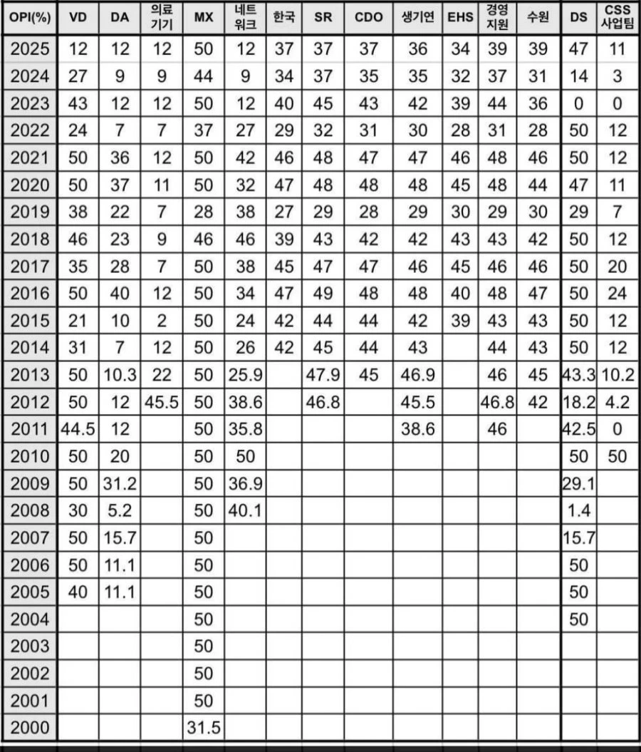삼전 상황 팩트만 씁니다.