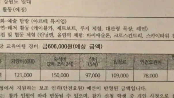 중학교 2박3일 수학여행에 60만원, 부모들 멘붕