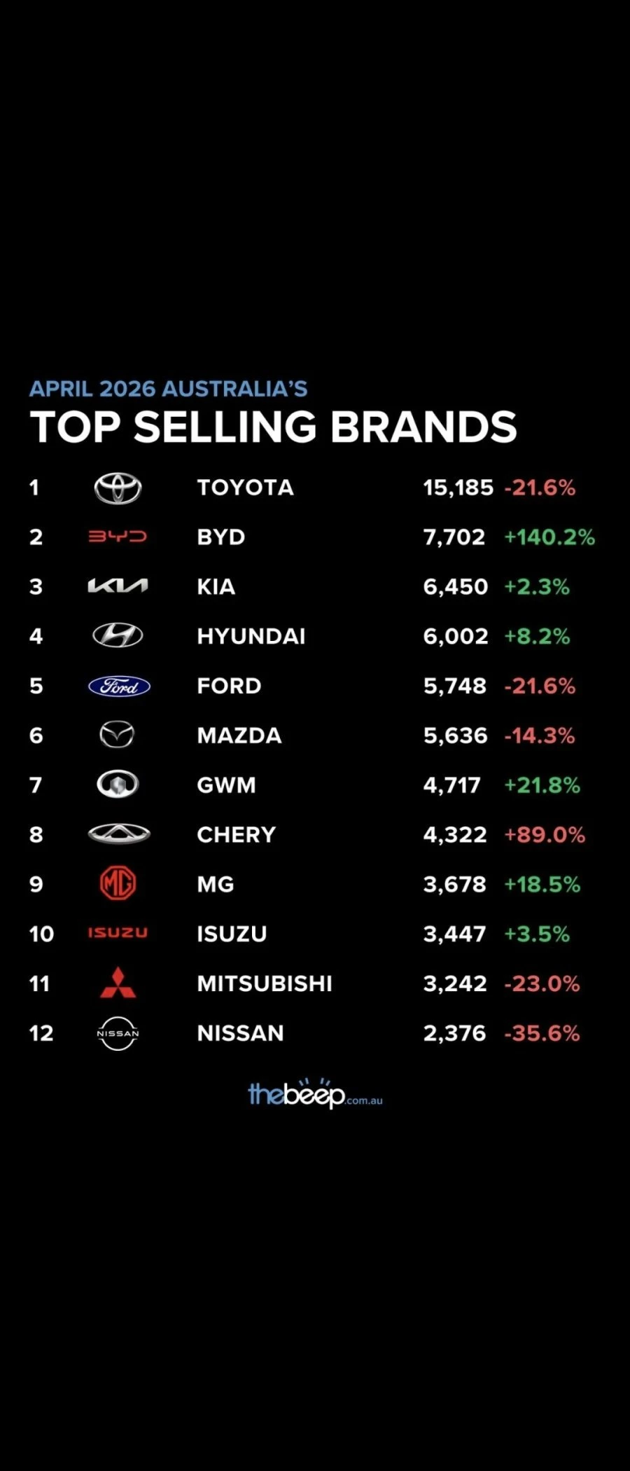 호주 4월 자동차 판매량.jpg