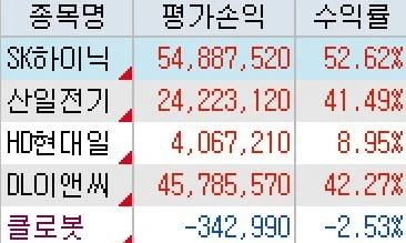 당분간 국장은 졸업이네요