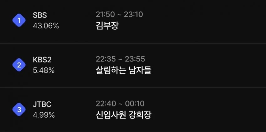 김부장 실시간 시청 점유율