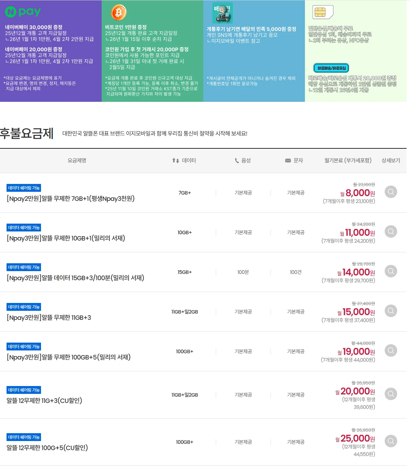 KT 이지모바일 요금제 혜택 분석: 비용 상세