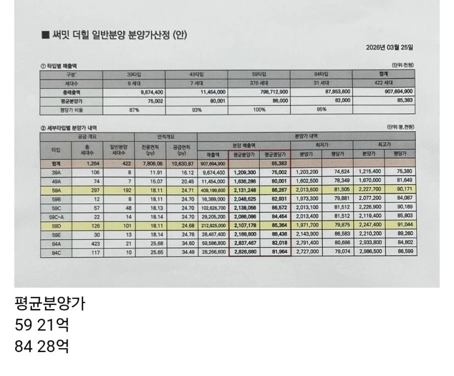 흑석 11구역 국평 일반 분양가 28억 ㄷㄷ