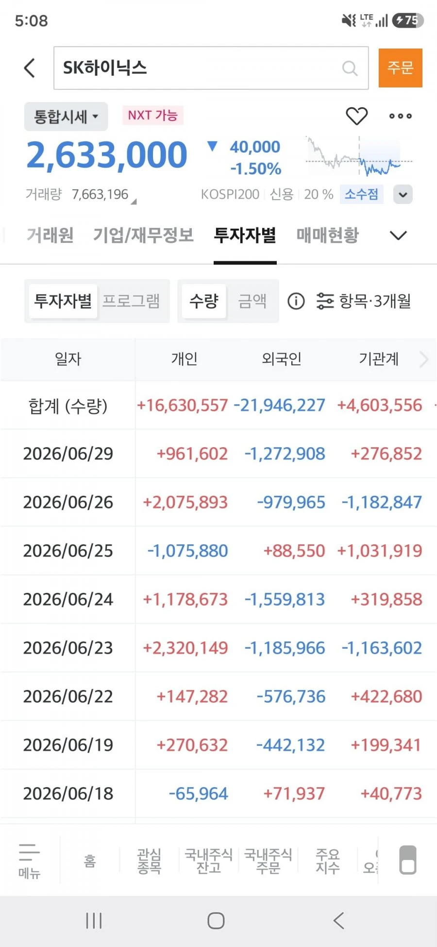 오늘 엄청났었네요.