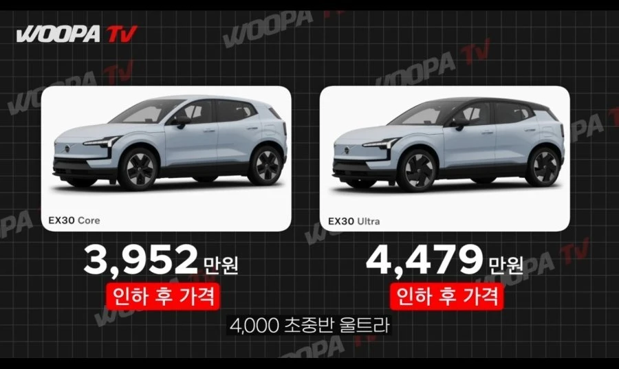 볼보 EX30 800만원 가격인하