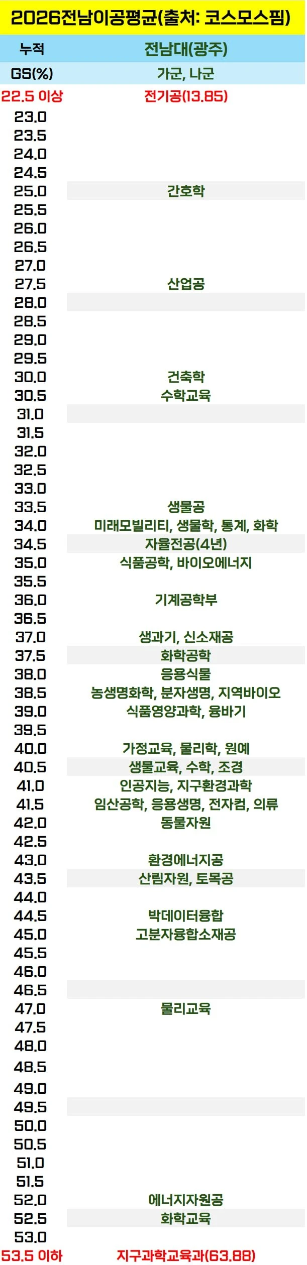 요즘 사범대 충격적인 입결 근황 ㄷㄷ jpg