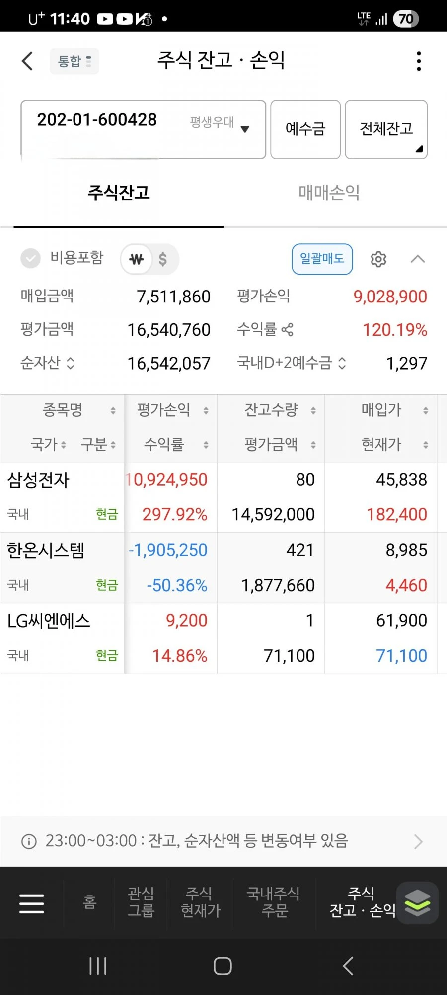 저도 삼성전자 존버한 결과.