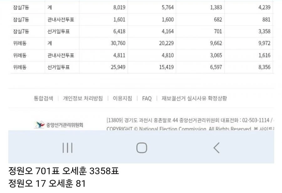 잠실7동 본투표 결과.jpg