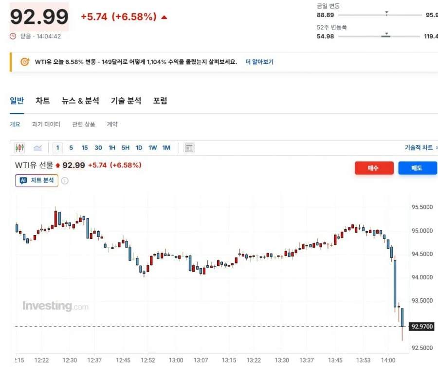 유가가 갑자기 급락하는 이유