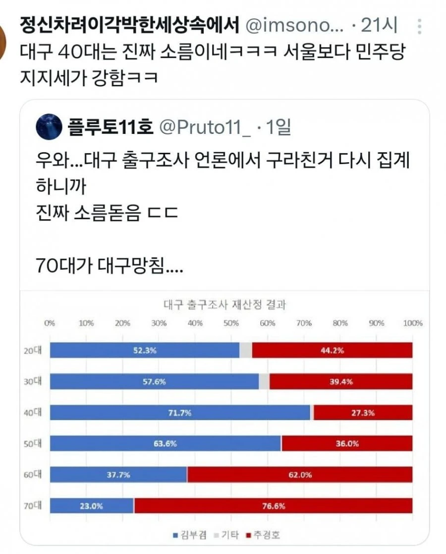 대구 40대는 진짜 소름이네요