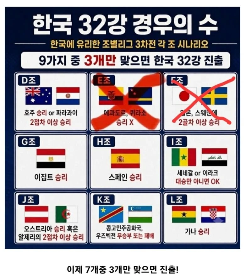 한국 32강 경우의 수 업데이트