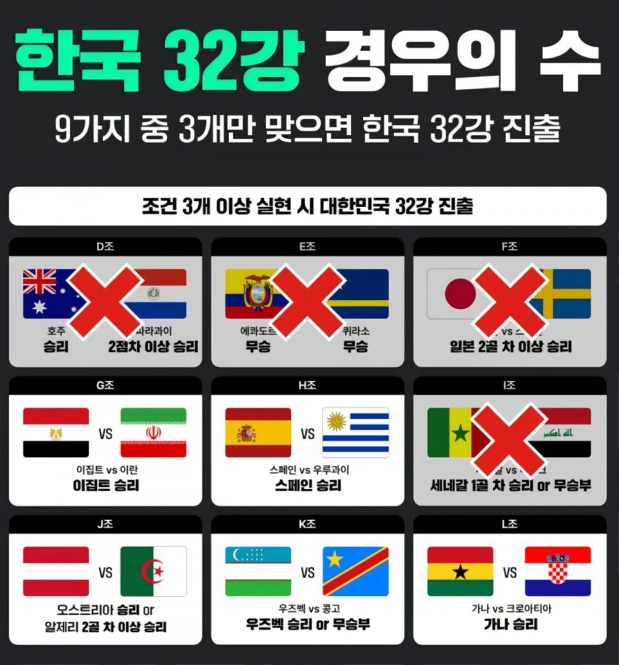 네이버에서 제공하는 실시간 경우의 수