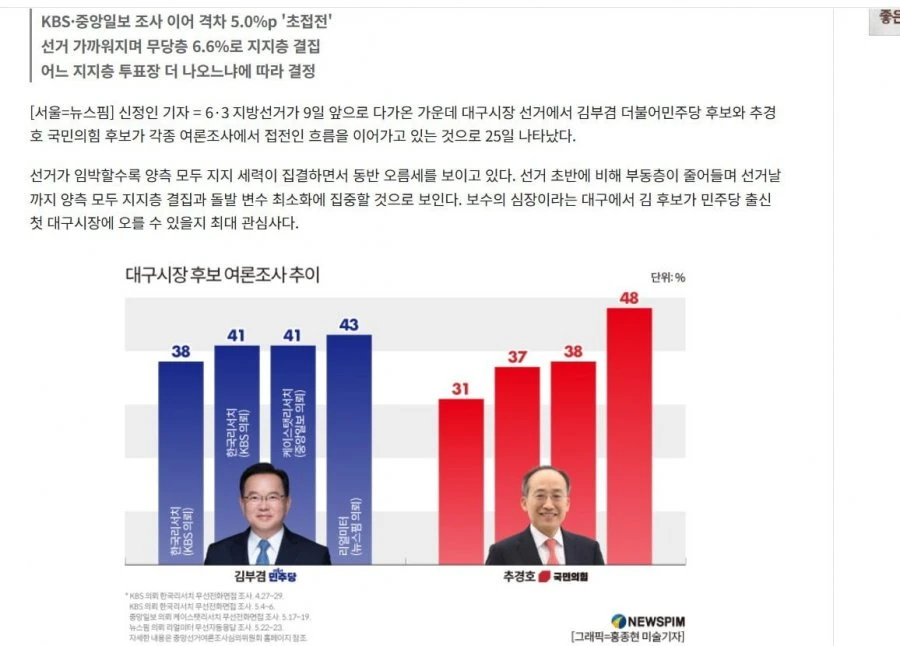 김부겸 위기네요