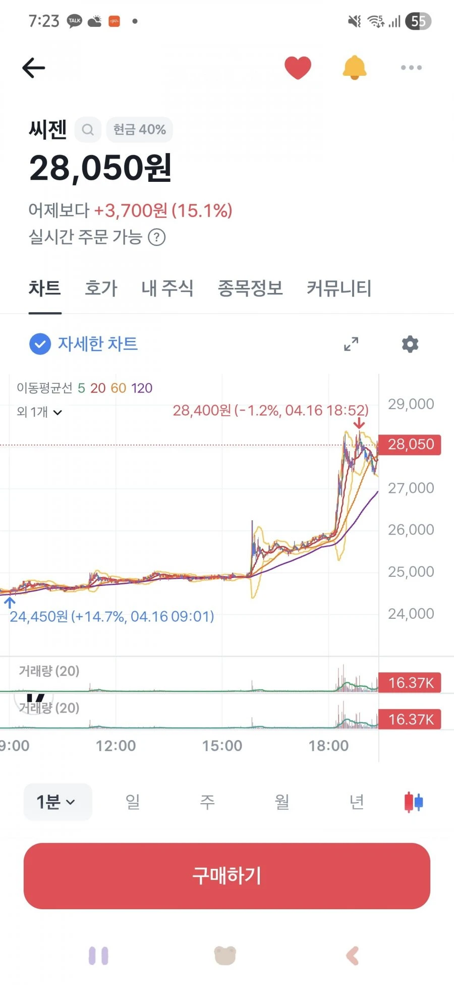 코로나 터졌나요?