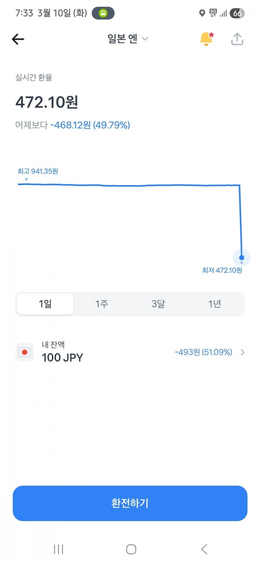 토스 엔화 반값 장애