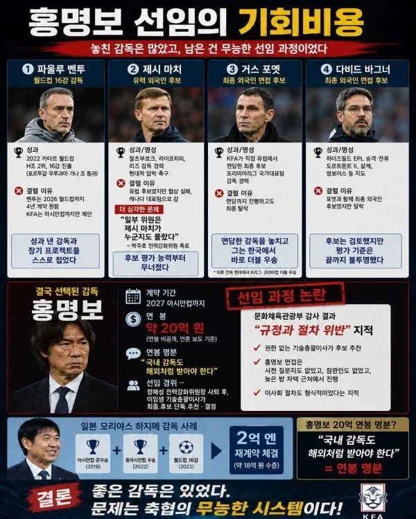 혐) 국대 축구를 30년 망치고 후퇴시킨 세명의 역적놈들