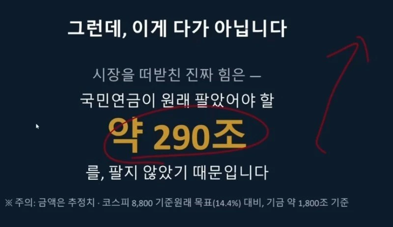 외인은 무한 매도인데 코스피가 올랐던 이유
