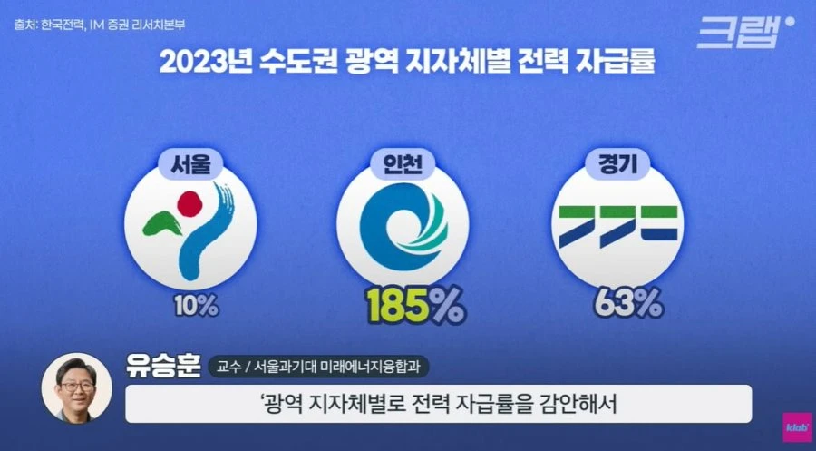 전기요금 차등제 6분 정리