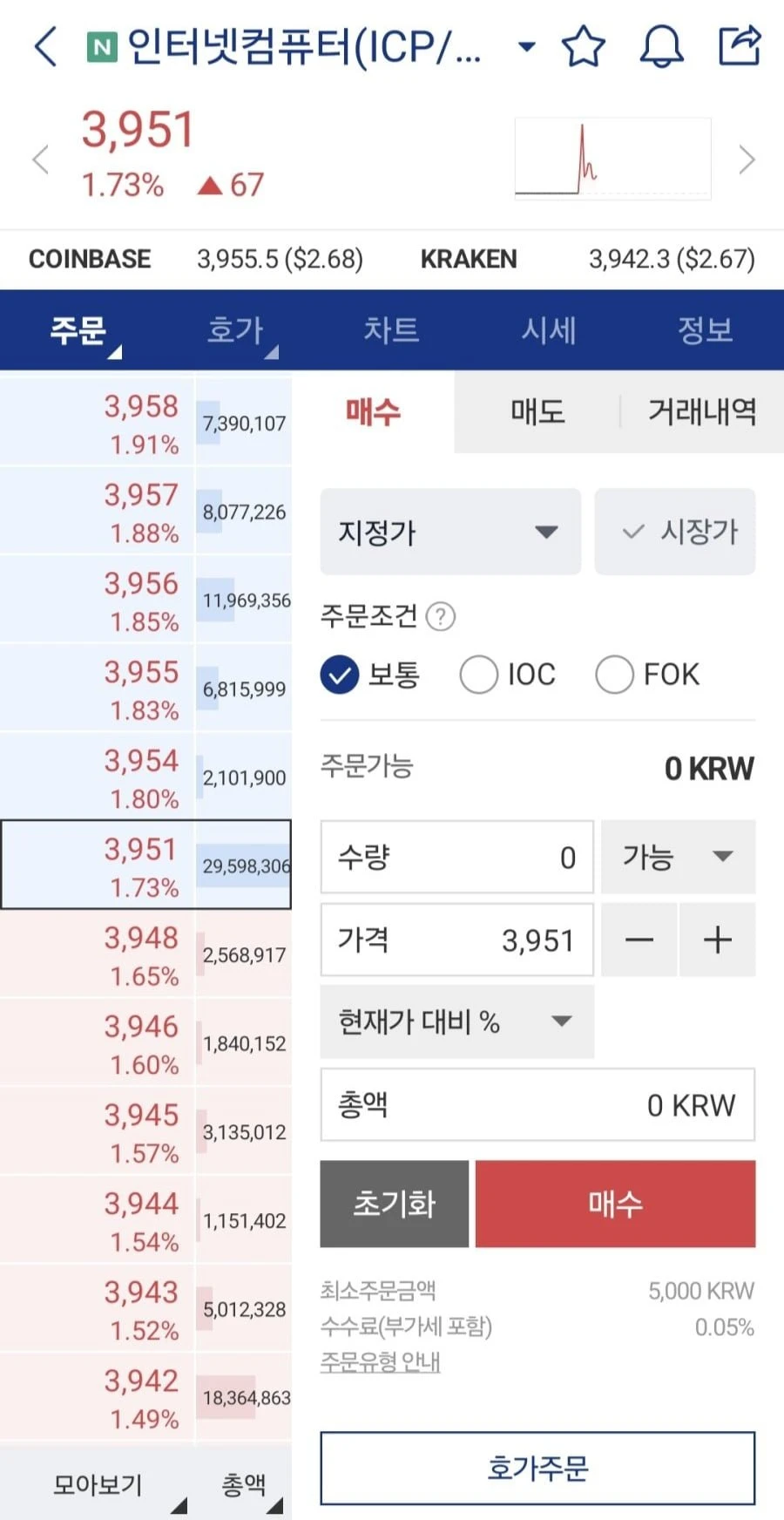 오늘 업비트에 상장한 코인..jpg
