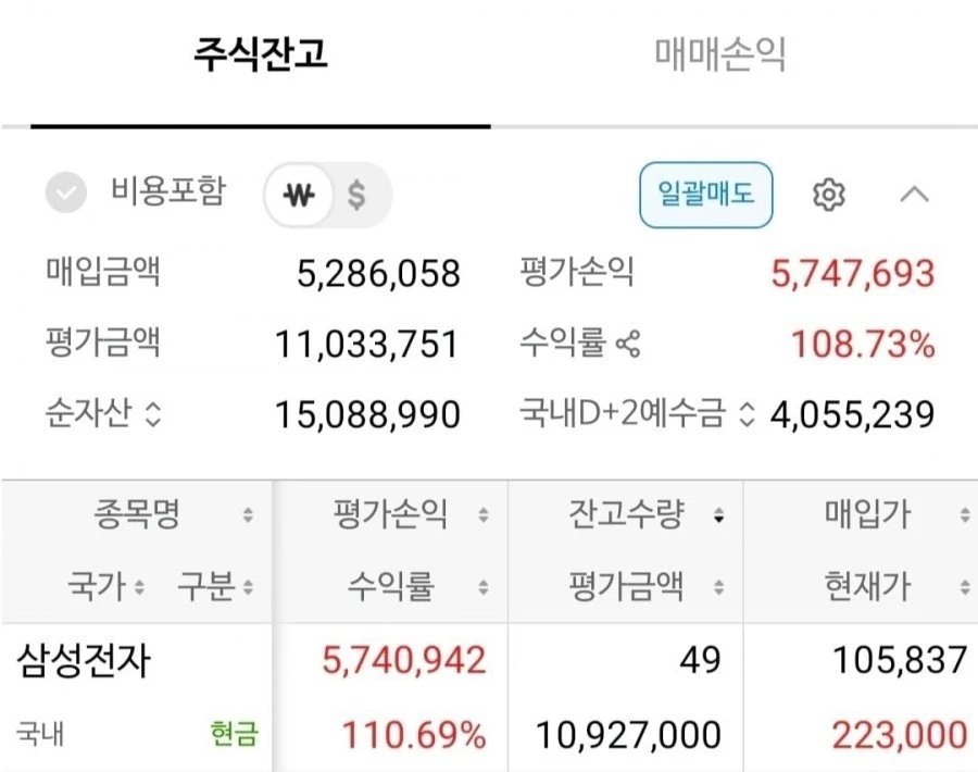 전쟁 중 매일 삼전,하닉 20만원씩 사봤습니다.
