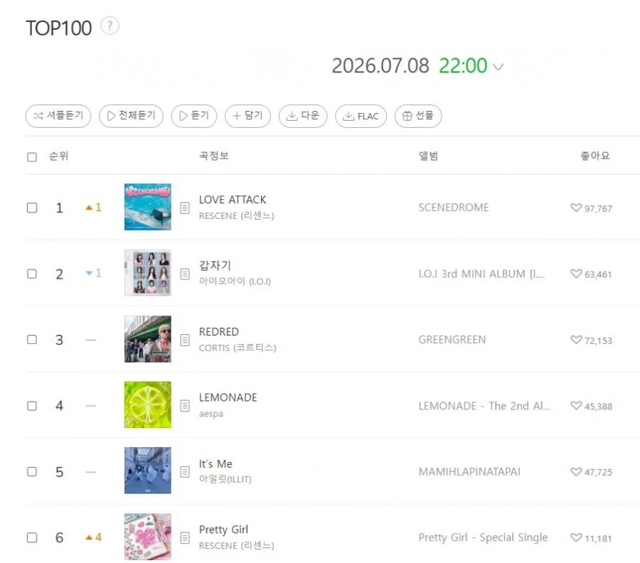 리센느 멜론차트 1위!!