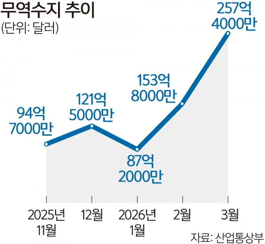주식을 계속 사모아도 되는 이유