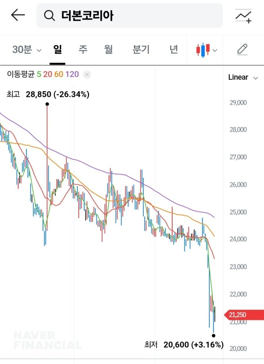 더본코리아 역주행.jpg