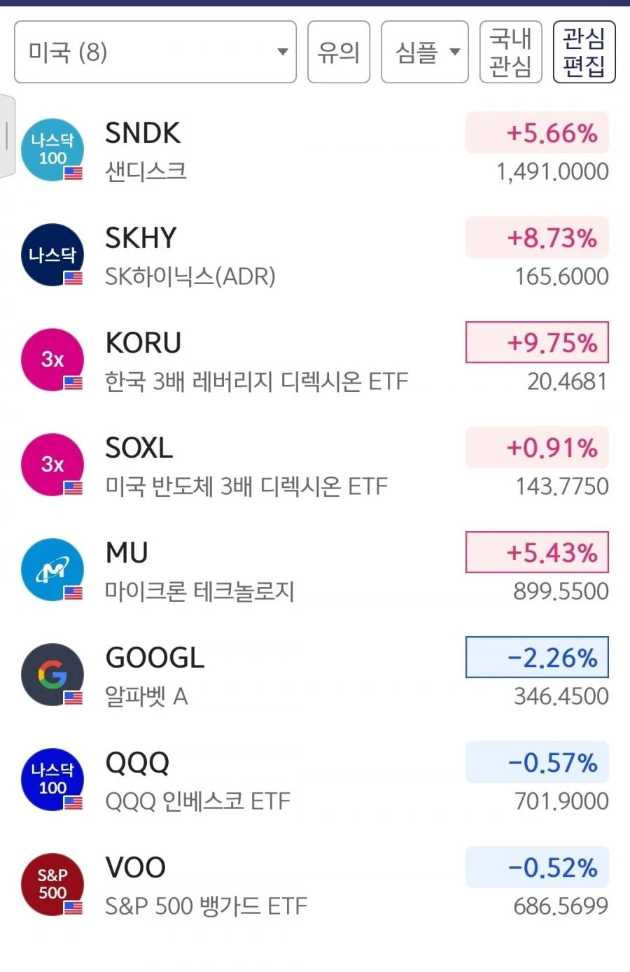 하닉 8.5% 상승