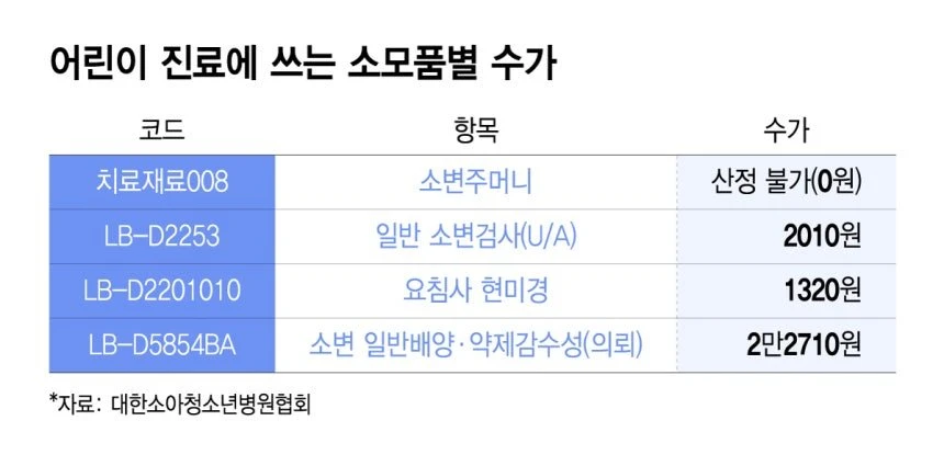 소아과병원, 강아지 엑스레이 반값도 안 돼, 왜?
