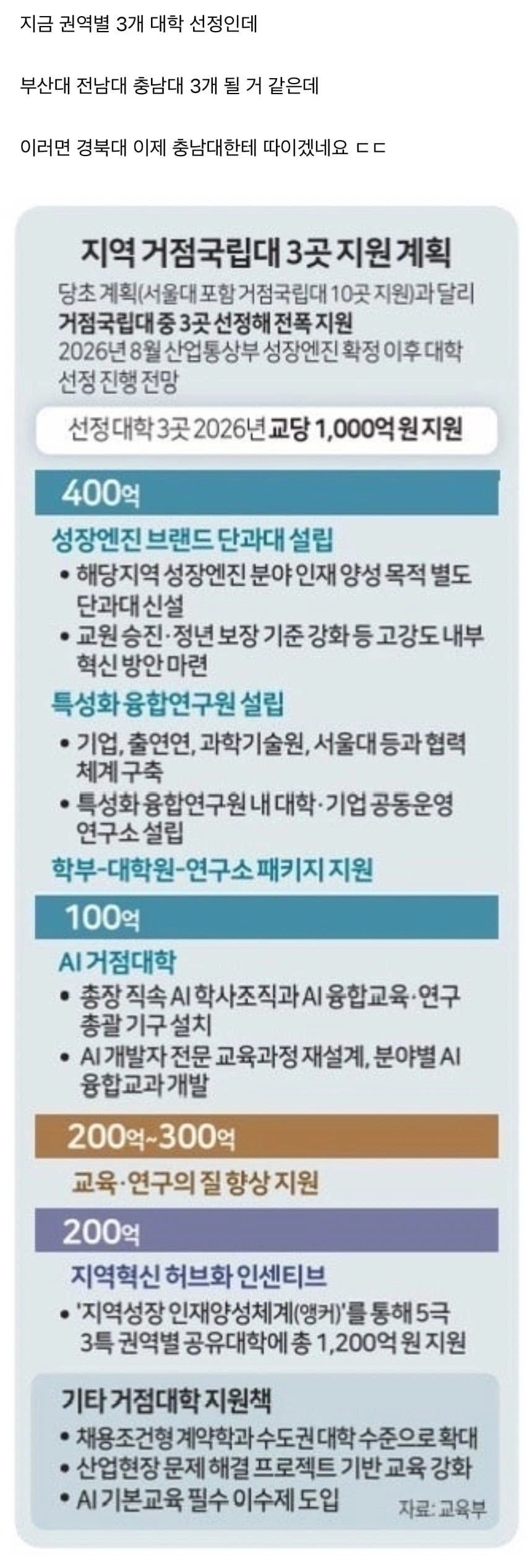 역사상 최대 위기라는 경북대 상황 ㅎㄷ