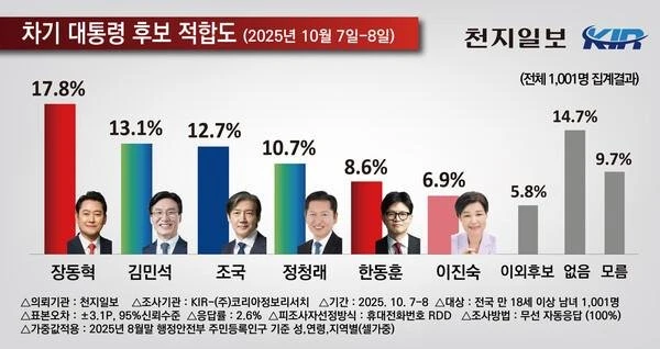 장동혁은 좋겠다 jpg