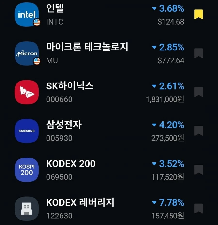 대 폭락중이네요