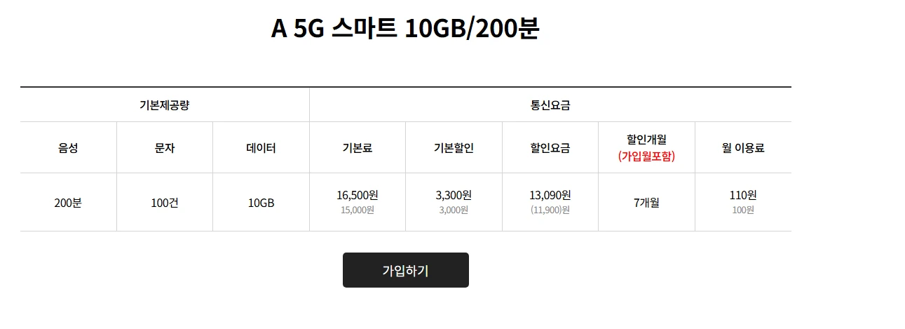 알뜰폰 5G 요금제: SK망 10기가 100원, 20기가 1650원 (유심비 무료)