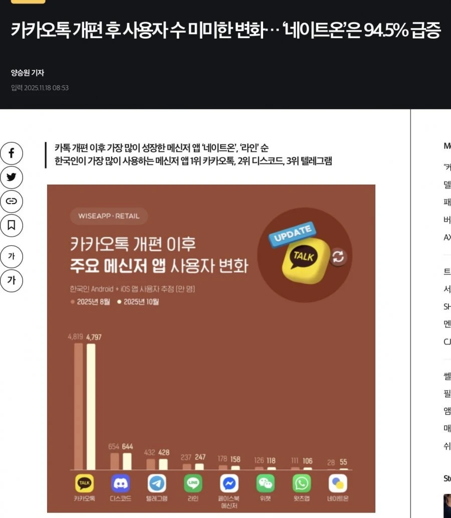 카톡 피난민 받던 네이트온 근황 ㅋㅋ.jpg