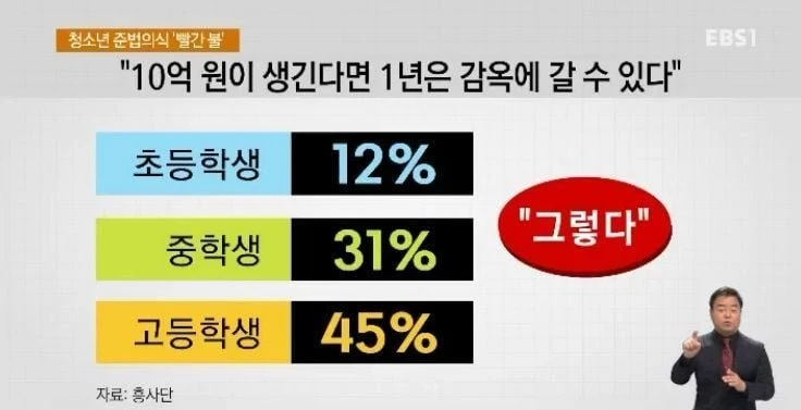 10억원이 생기면 1년은 감옥갈 수 있다?