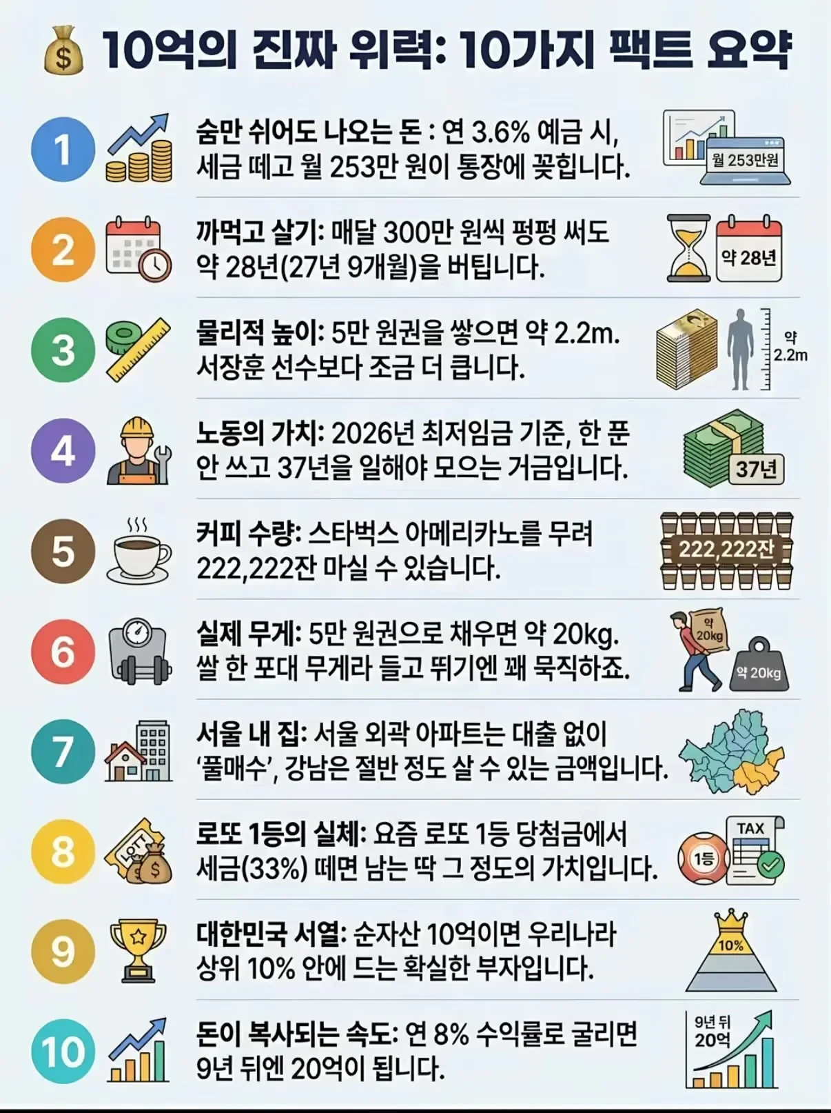10억원의 위력