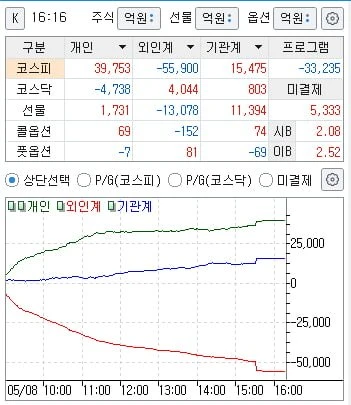 외국인들 매수 시작할 때 팔지 마세요