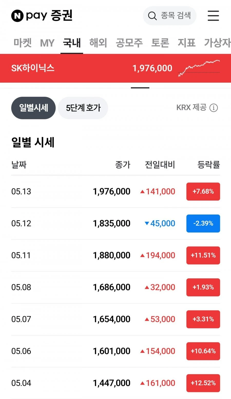 미쳐버린 하이닉스의 일주일주가