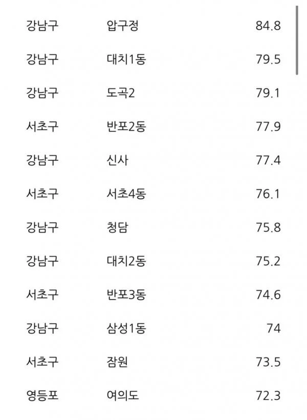 강남 서초 대단하다 .jpg