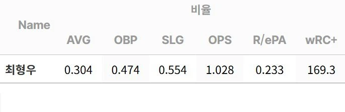 44세 최형우 근황.jpg