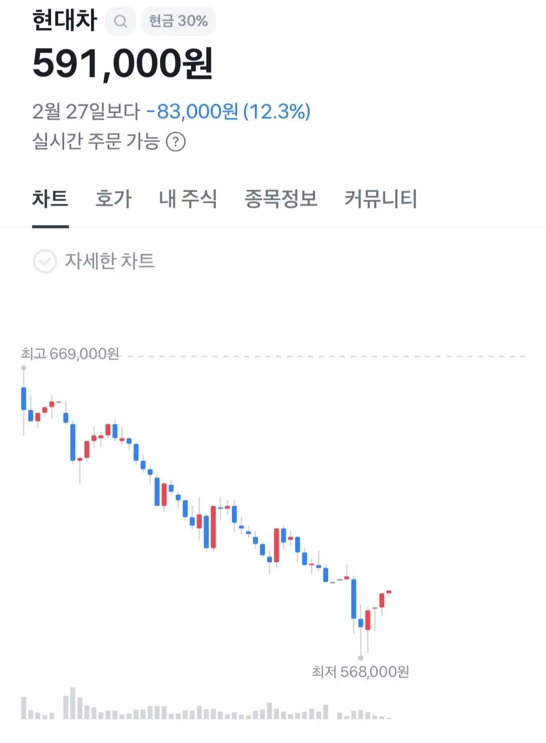 현대차 근황.gif