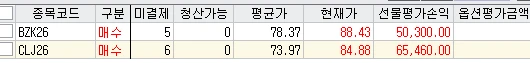 도박 4일차 1억 7천 돌파!!
