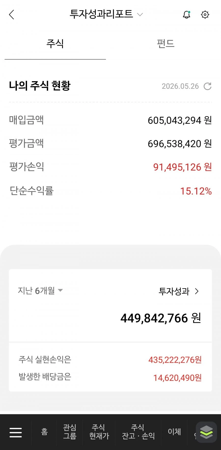 원금 1.5억 들고 시작해서 6개월동안