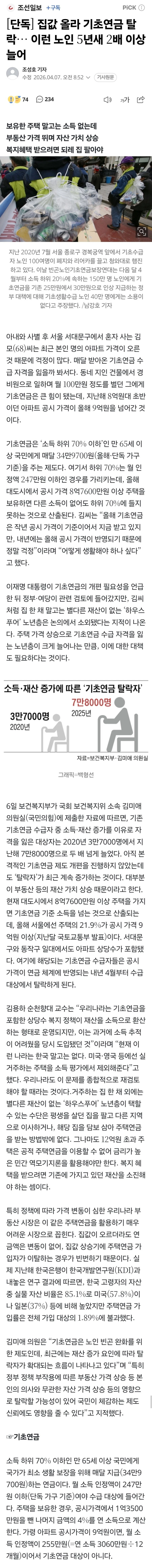 집값 올라 기초연금 탈락.. 이런 노인 5년새 2배 이상 늘어..jpg