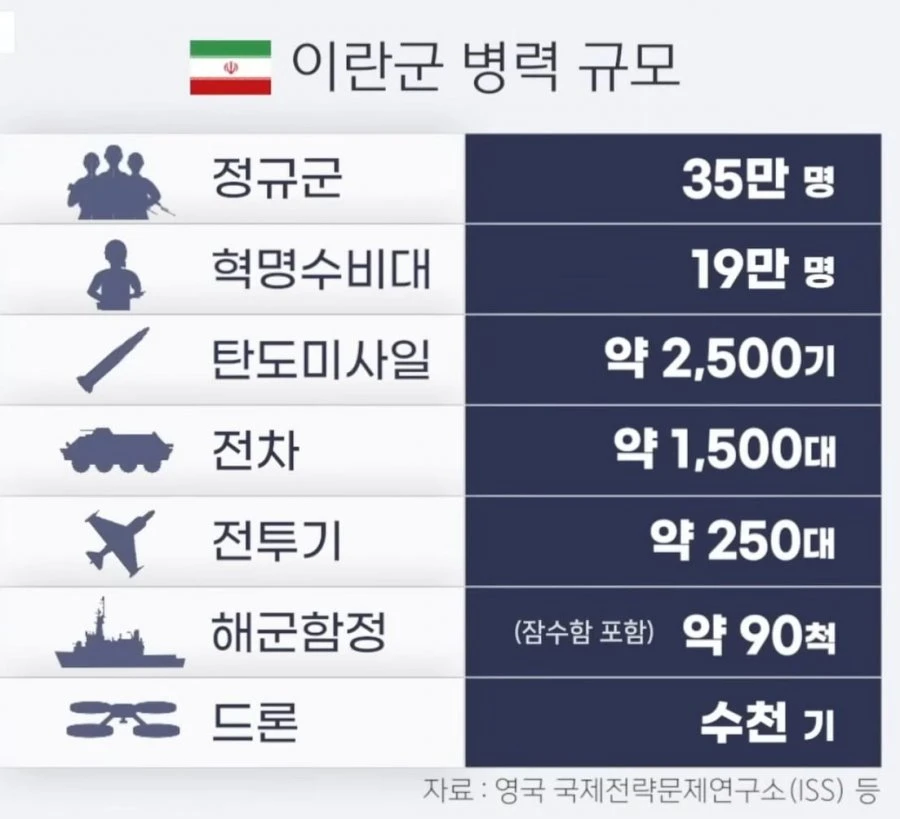 이란군 총 병력 규모 ㄷㄷ.jpg